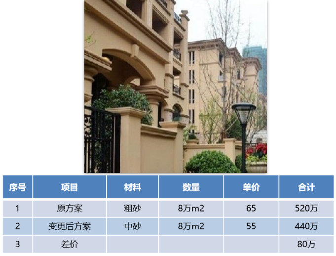 外墙涂料工程的成本优化要点，太全了 涂料在线,coatingol.com