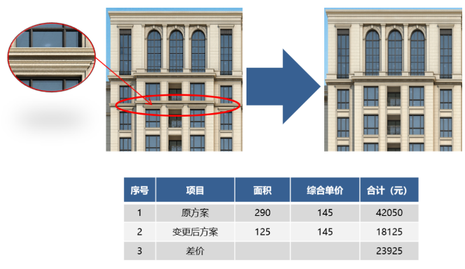 外墙涂料工程的成本优化要点，太全了 涂料在线,coatingol.com