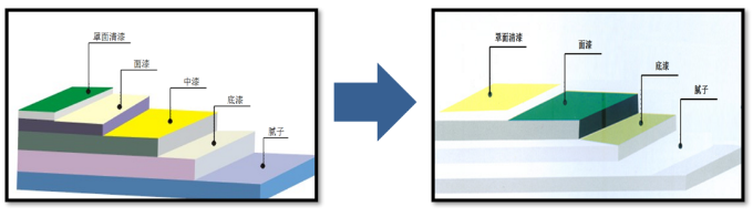 外墙涂料工程的成本优化要点，太全了 涂料在线,coatingol.com