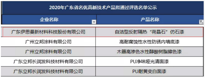 伊思曼荷晶石仿石漆荣登“2020年广东省名优高新技术产品”榜 中网信息