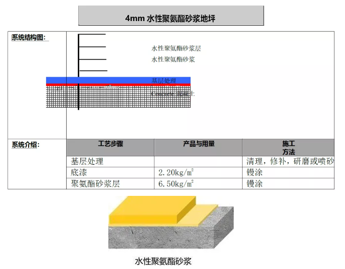 水性聚氨酯砂浆地坪施工方案！ 涂料在线,coatingol.com