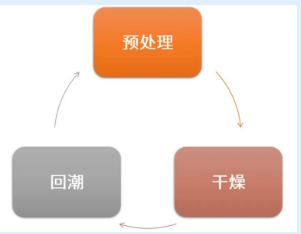 木家具涂装前表面处理 涂料在线,coatingol.com