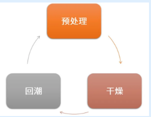 木家具涂装前表面处理 中网信息