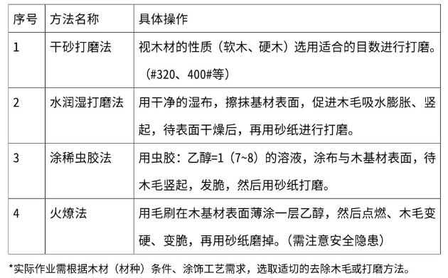 木家具涂装前表面处理 涂料在线,coatingol.com