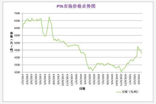 3月份粉末涂料主要原料运行及走势分析 涂料在线,coatingol.com