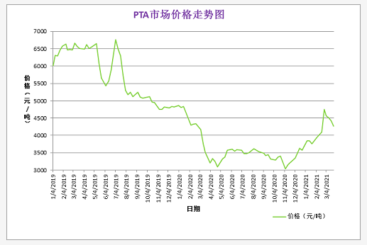 3月份粉末涂料主要原料运行及走势分析 中网信息