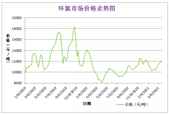 3月份粉末涂料主要原料运行及走势分析 中网信息