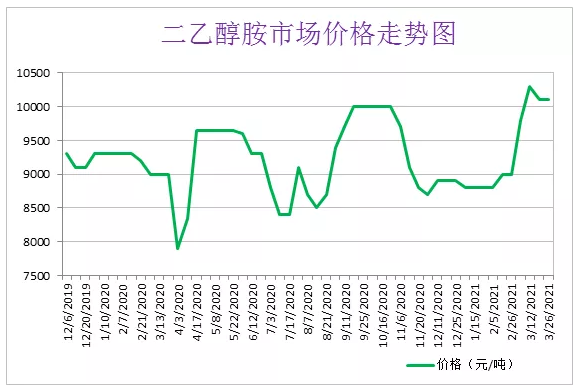 3月份粉末涂料主要原料运行及走势分析 中网信息