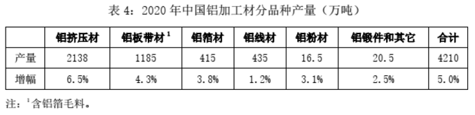 2020年粉末喷涂的铝材产量达到1100万吨 中网信息