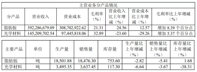 聚醚胺供不应求，价格大涨！阿科力2020年利润增长40% 中网信息