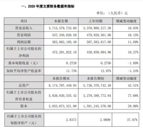 ​狂赚近5亿！中核钛白7次调价，上涨近6000元/吨！ 涂料在线,coatingol.com
