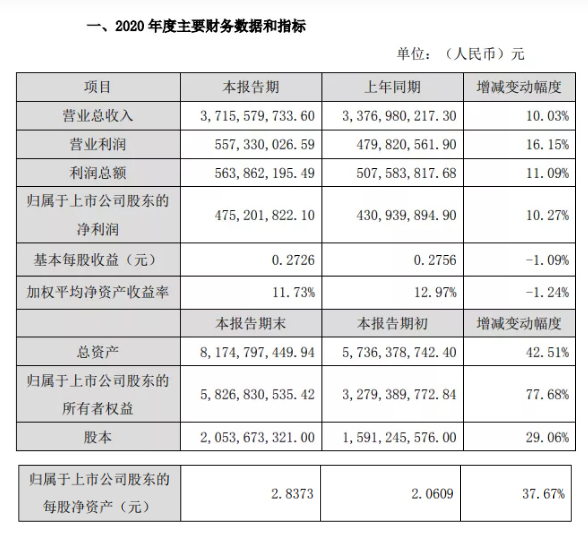 ​狂赚近5亿！中核钛白7次调价，上涨近6000元/吨！ 中网信息