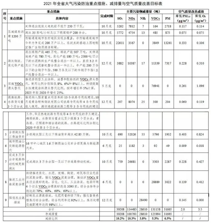 这地区已确定6月底前工业涂装VOCs治理改造目标！ 中网信息