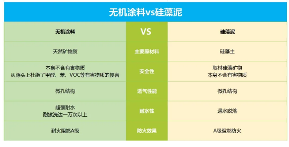 对比传统乳胶漆、硅藻泥、壁纸，为什么我们更推荐无机涂料？ 涂料在线,coatingol.com