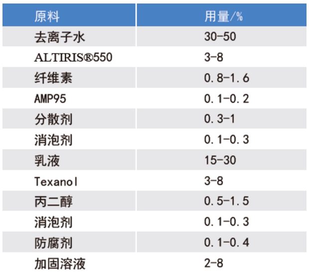 反射隔热水包水多彩的制备及研究 中网信息