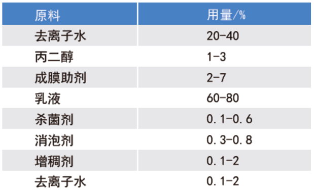 反射隔热水包水多彩的制备及研究 涂料在线,coatingol.com