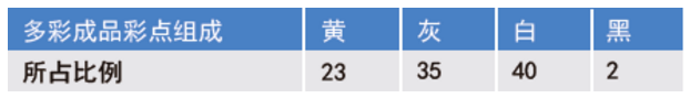 反射隔热水包水多彩的制备及研究 中网信息