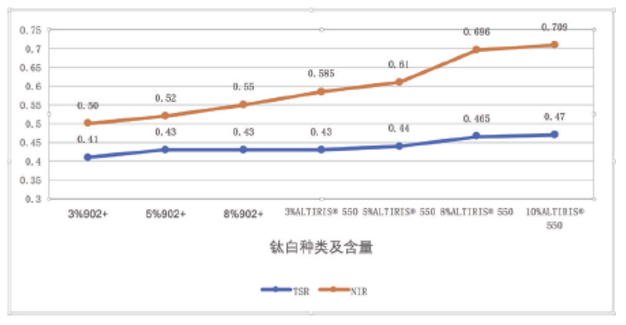 反射隔热水包水多彩的制备及研究 中网信息