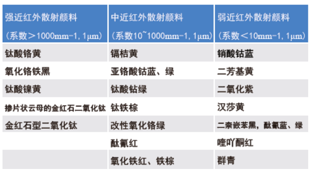 反射隔热水包水多彩的制备及研究 涂料在线,coatingol.com