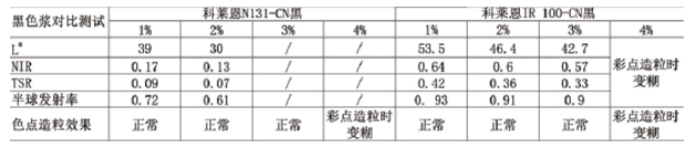 反射隔热水包水多彩的制备及研究 中网信息