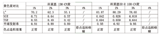 反射隔热水包水多彩的制备及研究 中网信息