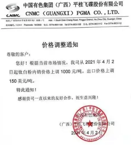 引领4月涨价潮!钛白粉再度抱团涨价!双酚A、环氧树脂价格创10年新高!价格突破35000元! 涂料在线,coatingol.com