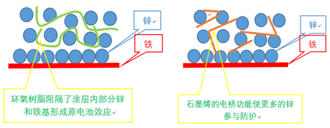 新品首发丨三棵树石墨烯锌粉涂料盐雾测评超8000小时，高性能工业防护超耐久 涂料在线,coatingol.com