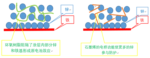 新品首发丨三棵树石墨烯锌粉涂料盐雾测评超8000小时，高性能工业防护超耐久 中网信息