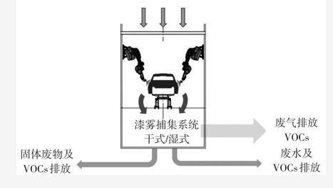 新标实施，钢桶涂装应如何做好涉VOCs排放管理？ 涂料在线,coatingol.com
