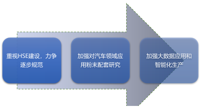 粉末涂料行业发展趋势及新进入者所须知的壁垒！ 涂料在线,coatingol.com