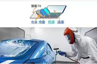 涂料行业进入新一轮多元化竞速，试图突破天花板还是谋求新增长？ 涂料在线,coatingol.com