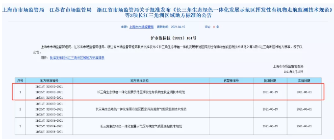 【标准解读 】国内首个VOCs走航标准发布！ 涂料在线,coatingol.com