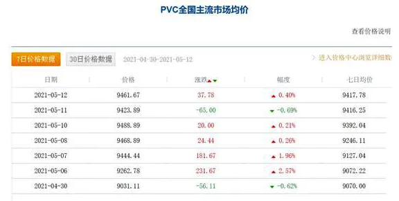 涨价潮再起？国常会关注大宗商品价格上涨，沥青/SBS/丙烯酸等连日上涨，巴德富又双叒叕涨价了 涂料在线,coatingol.com
