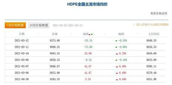 涨价潮再起？国常会关注大宗商品价格上涨，沥青/SBS/丙烯酸等连日上涨，巴德富又双叒叕涨价了 涂料在线,coatingol.com