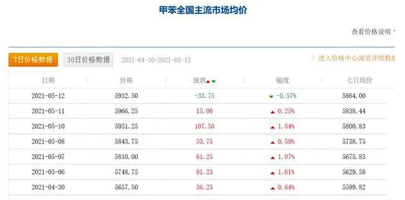 涨价潮再起？国常会关注大宗商品价格上涨，沥青/SBS/丙烯酸等连日上涨，巴德富又双叒叕涨价了 涂料在线,coatingol.com