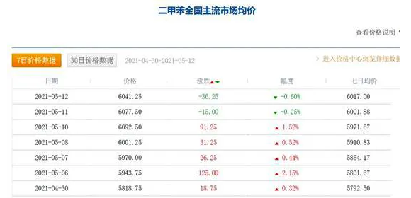 涨价潮再起？国常会关注大宗商品价格上涨，沥青/SBS/丙烯酸等连日上涨，巴德富又双叒叕涨价了 涂料在线,coatingol.com