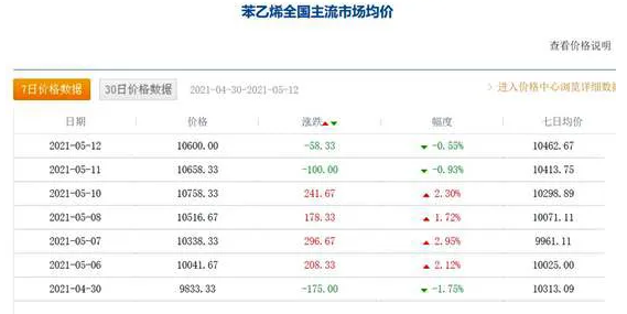 涨价潮再起？国常会关注大宗商品价格上涨，沥青/SBS/丙烯酸等连日上涨，巴德富又双叒叕涨价了 涂料在线,coatingol.com