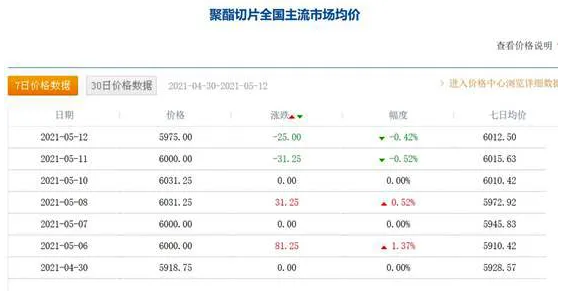 涨价潮再起？国常会关注大宗商品价格上涨，沥青/SBS/丙烯酸等连日上涨，巴德富又双叒叕涨价了 涂料在线,coatingol.com