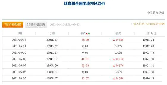 涨价潮再起？国常会关注大宗商品价格上涨，沥青/SBS/丙烯酸等连日上涨，巴德富又双叒叕涨价了 涂料在线,coatingol.com