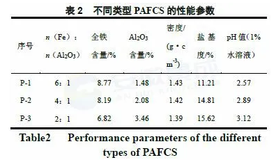 氯化法钛白副产物资源化利用研究 涂料在线,coatingol.com