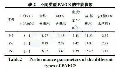 氯化法钛白副产物资源化利用研究 中网信息