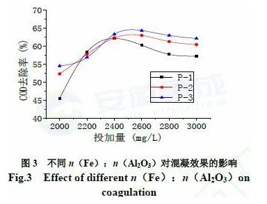 氯化法钛白副产物资源化利用研究 涂料在线,coatingol.com