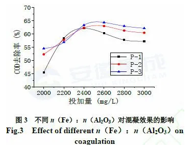 氯化法钛白副产物资源化利用研究 中网信息