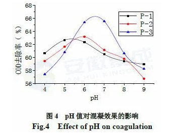 氯化法钛白副产物资源化利用研究 涂料在线,coatingol.com