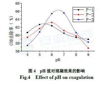 氯化法钛白副产物资源化利用研究 中网信息