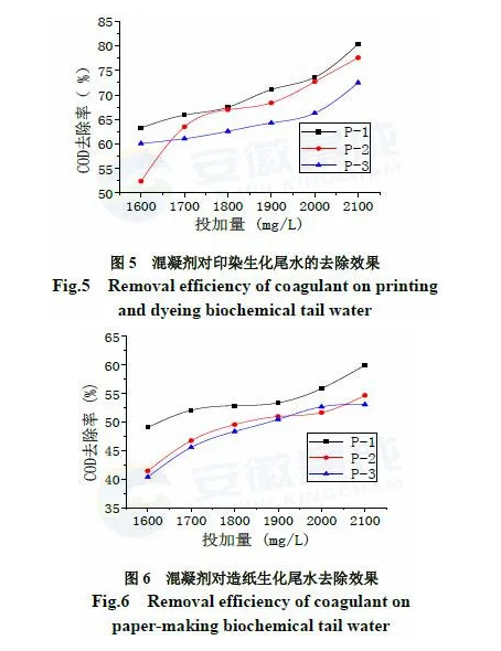 氯化法钛白副产物资源化利用研究 涂料在线,coatingol.com
