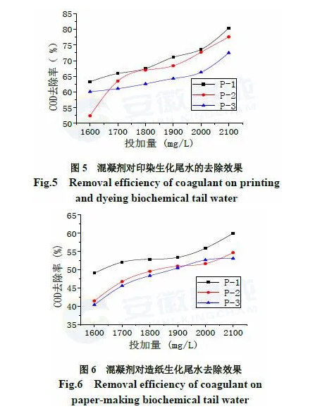 氯化法钛白副产物资源化利用研究 中网信息