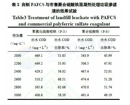 氯化法钛白副产物资源化利用研究 涂料在线,coatingol.com