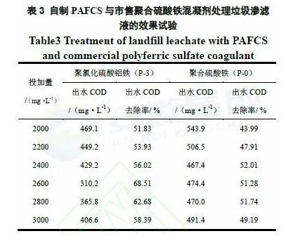 氯化法钛白副产物资源化利用研究 中网信息