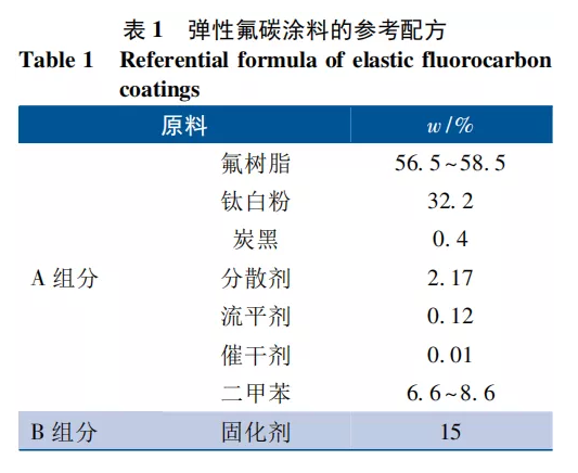 海洋环境下混凝土结构用弹性氟碳涂料的研制 涂料在线,coatingol.com